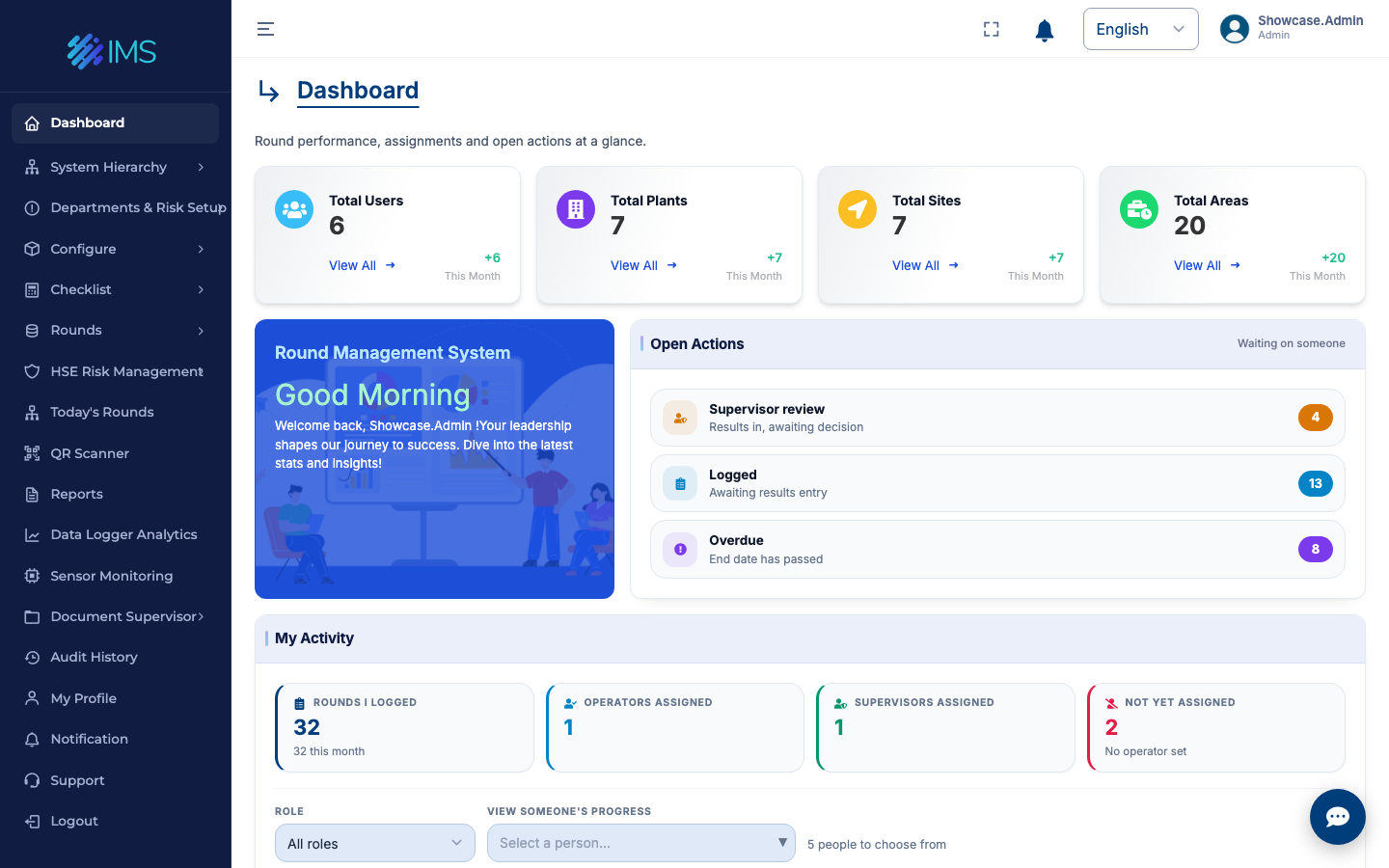 IMS administrator dashboard with populated multi-site activity and assigned inspection counters