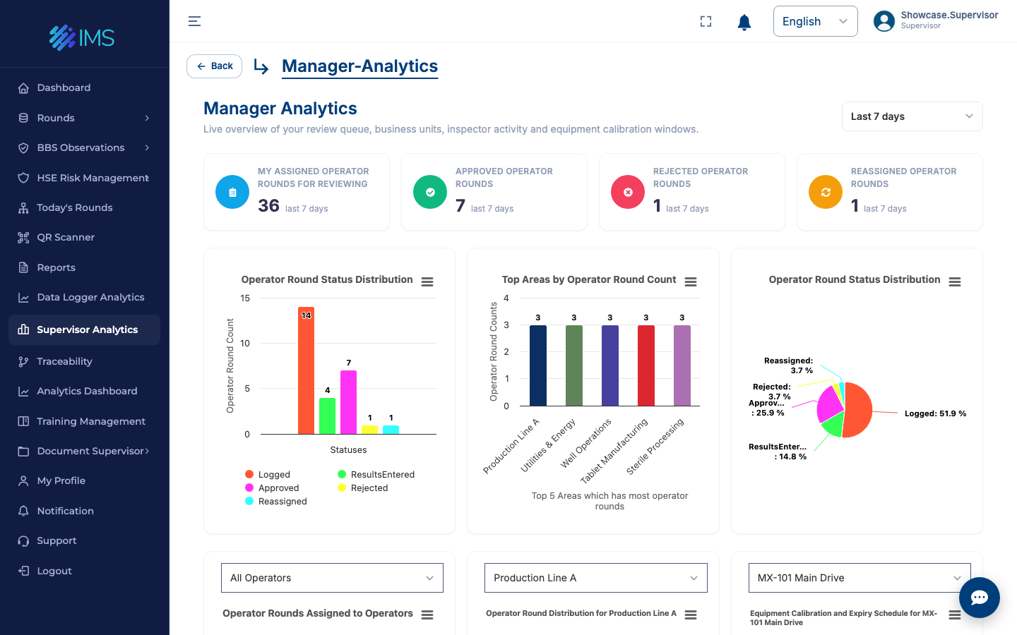 IMS supervisor analytics with inspection status, review trends and performance charts